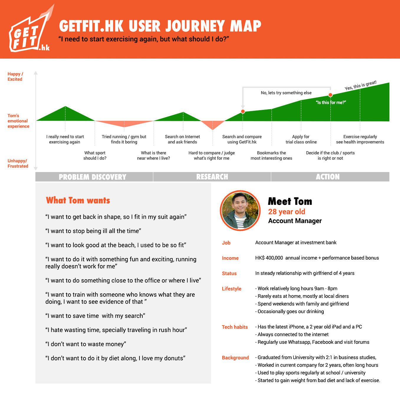 getfit.hk-journey-map
